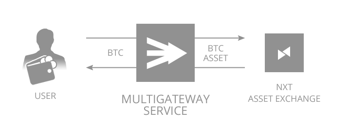 MultiGateway Screen Shot