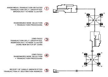 KeyCoin Anonymity reviewed by Dan Metclaf