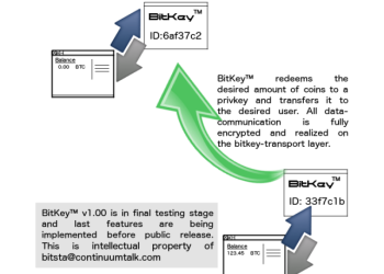 IncognitoCoin: Community Relaunch