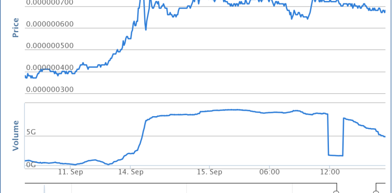 bitcoinist_dogecoin_graph