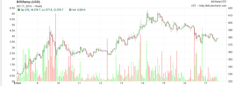 bitcoingraph_bitcoinist
