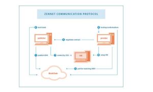 Zennet_article_news_2_Bitcoinist