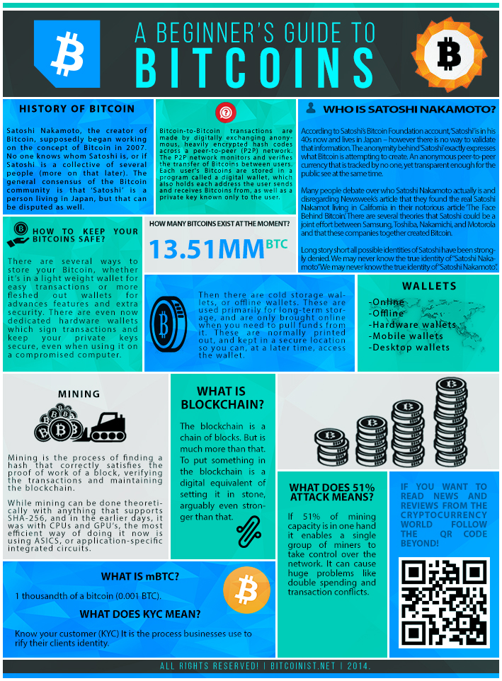 bitcoin_infographic