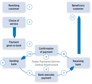 Bitcoinist_FasterPayments