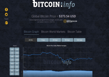 Bitcoin.Info: One place for all of your Bitcoin Information needs!