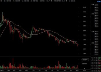 An Analysis of the Last Eighteen Months of Bitcoin