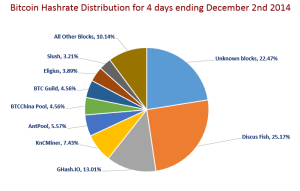 Bitcoin Mining Profitability