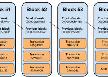 Bitcoin Mining profitability