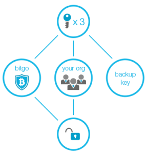 Bitcoinist_Bitgo_Multisig