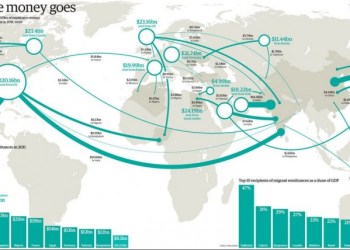Bitcoin is Transforming the Remittance Market Around the World