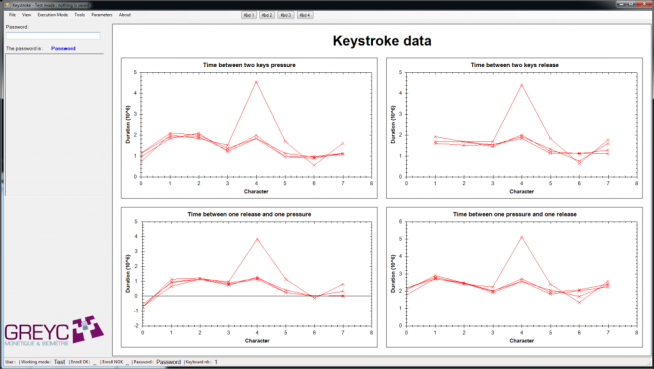 behavioral profiling