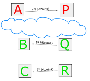 Bitcoinist_Bitcoin Mixing