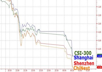 Bitcoin Price Not Affected By Chinese Stock Market Crash