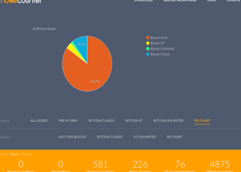 Bitcoinist_NodeCounter
