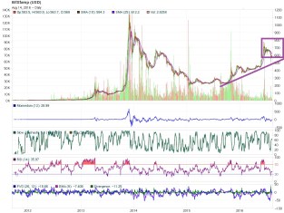 bitcoin-august-14th-long
