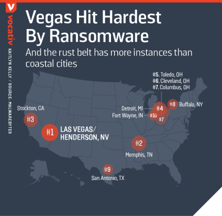 2016_12_02-malwaretop10cities1325327289