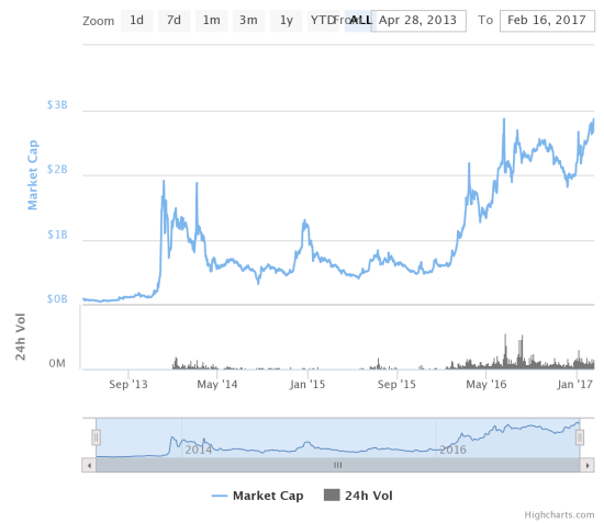 chart-9