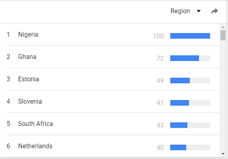Google search for Bitcoin by country Google search for Bitcoin by country