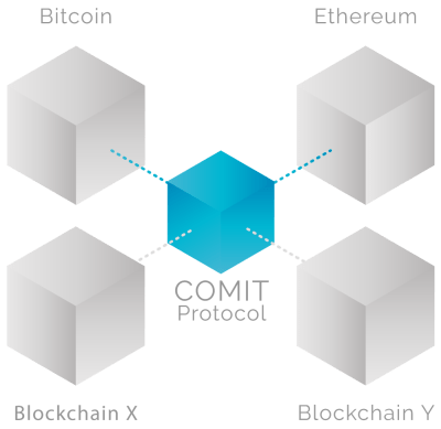 TenX Comit Protocol TenX Comit Protocol