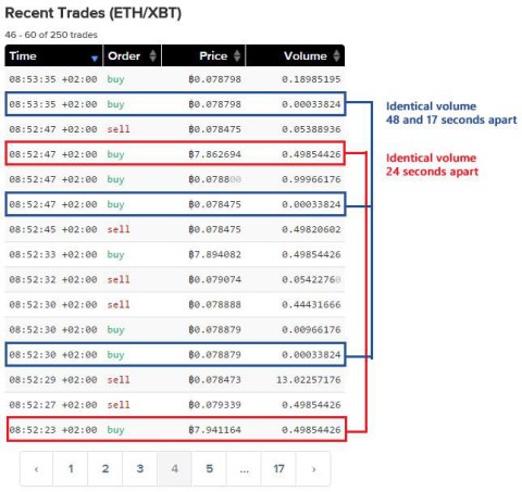 Kraken duplicate order glitch