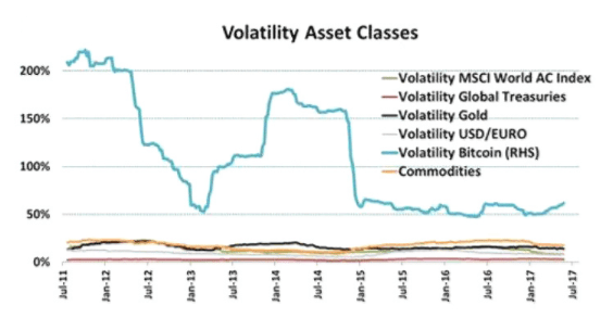 Bitcoin volatility chart Bitcoin volatility chart