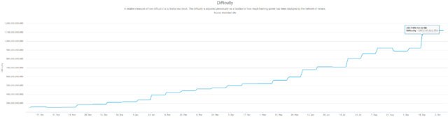 Bitcoin mining Bitcoin mining