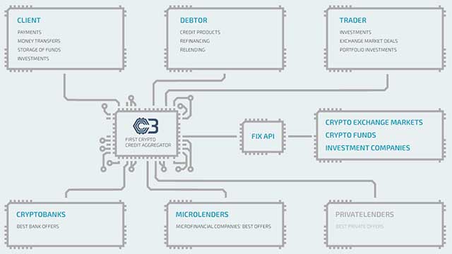 C3 Flowchart