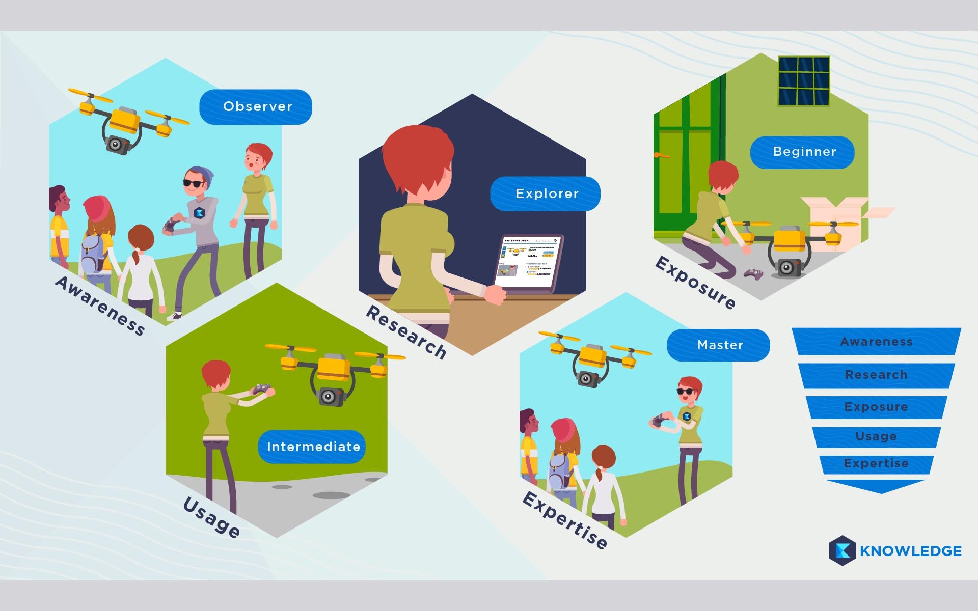 Knowledge.io is a New Blockchain Platform for Valuation of Knowledge