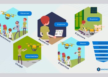 Knowledge.io is a New Blockchain Platform for Valuation of Knowledge