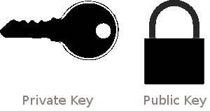 What is a Private Key?