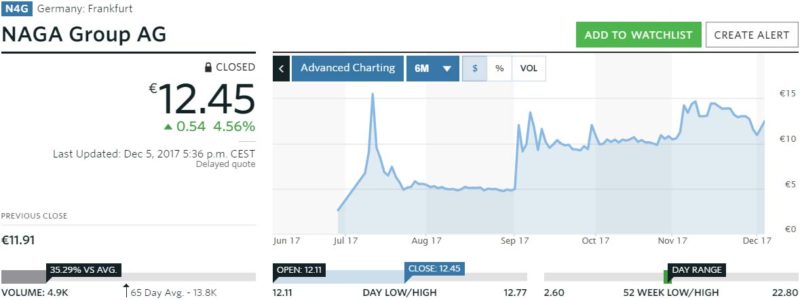 NAGA Group - From Successful IPO to Successful ICO