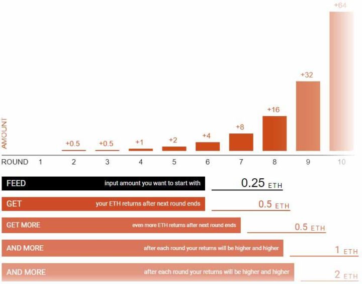 Phoenix earnings chart