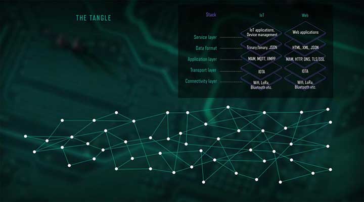 Cybervein Tangle
