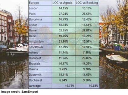 Europe: an Average of 17% Cheaper