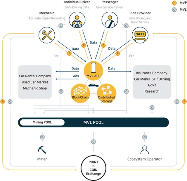 Solving Long-Standing Problems in the Automobile Industry Through Blockchain