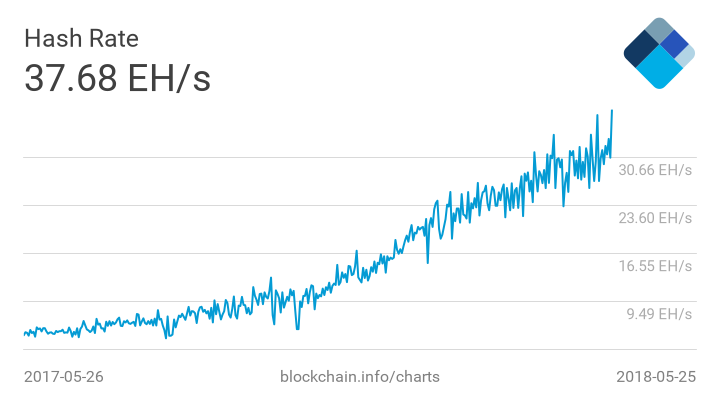 Hashrate