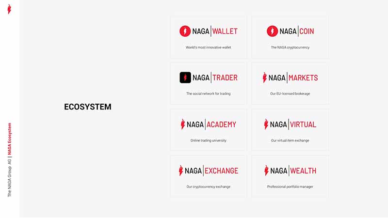 NAGA Ecosystem