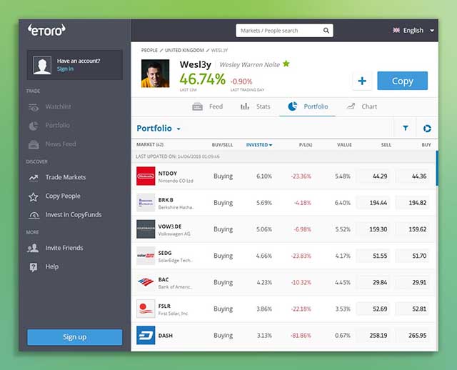 eToro Popular Investor Wes Nolte