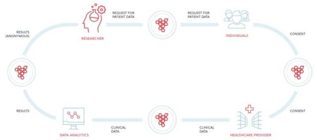 There Is a Working Prototype and Live Pilots