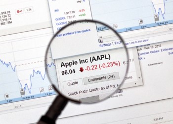 AAPL BTC Apple stock market