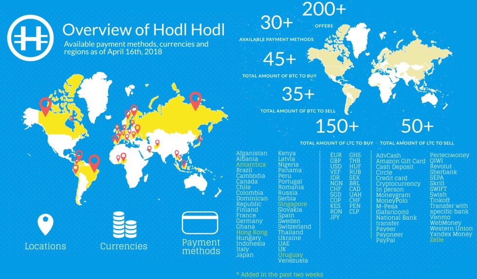 Hodl Hodl