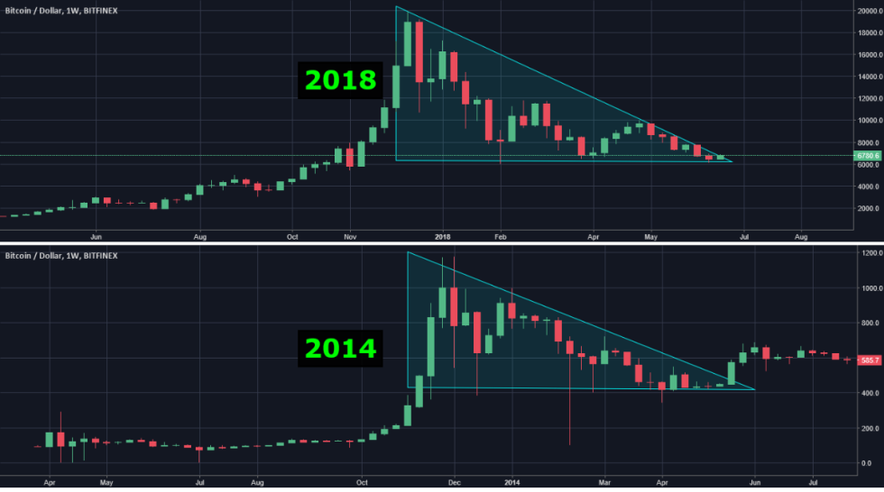 Opinion: Why Bitcoin Will Be Just Fine