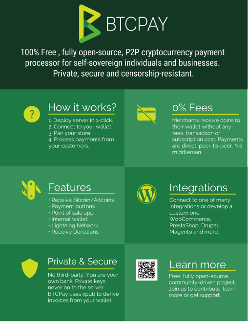 BTCPay