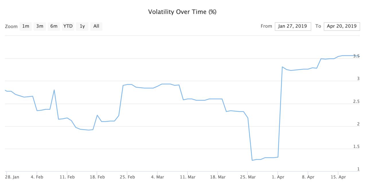 bitcoin price volatility
