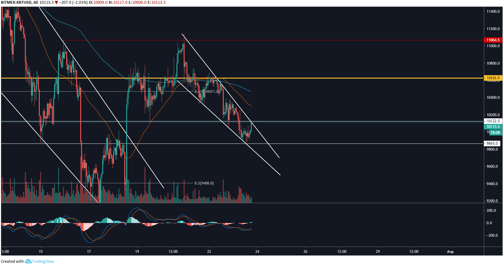 xbt1h