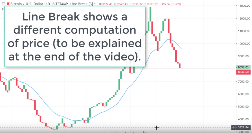 linebreak bitcoin price chart 
