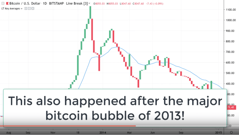 linebreak bitcoin price 2013