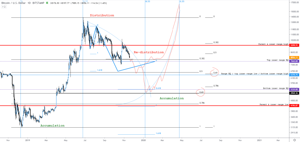 bitcoin, cryptocurrency