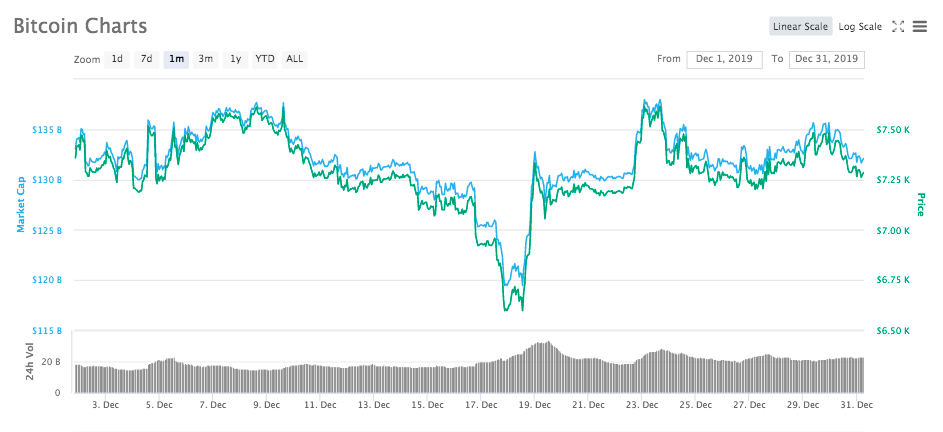 bitcoin price chart