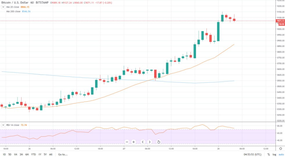 bitcoin